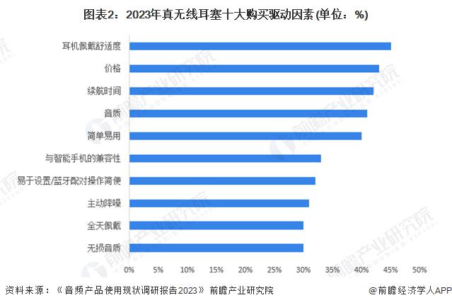 者需求及趋势分析 市场逐渐成熟适用人群不断扩大m6米乐app2024 年中国开放式耳机消费(图1)