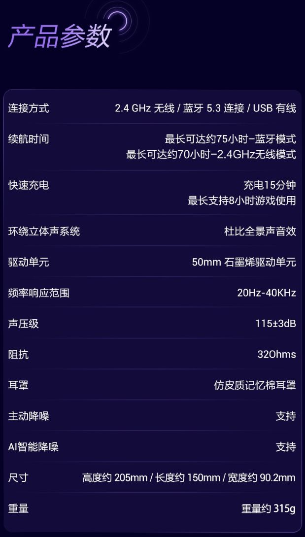 RO 头戴式耳机发售：三模连接1999 元m6米乐注册外星人 ALIENWARE P(图5)
