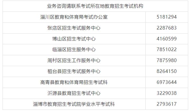 中学业水平合格考试考生的一封信致淄博市2025年夏季普通高(图1)