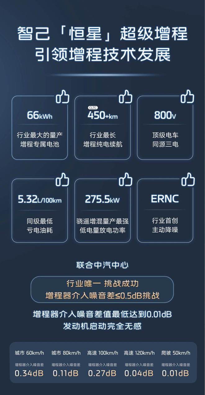没买车的有福了混动技术变天了(图2)